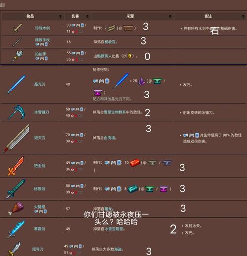 泰拉瑞亚铁砧制作武器全攻略（教你如何利用铁砧打造强力武器）  第1张