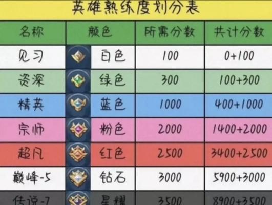 王者荣耀前排职业选择有哪些？  第2张