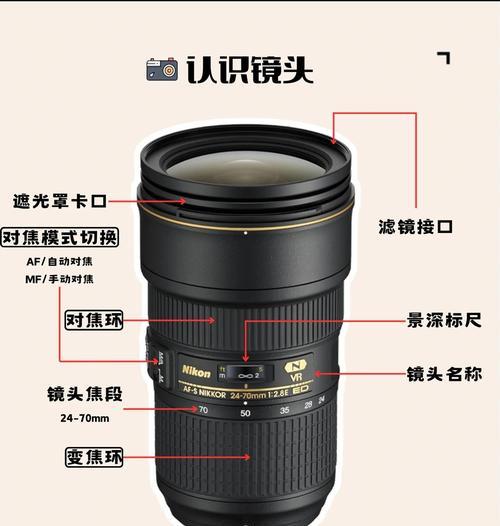 摄影箱中相机镜头的正确放置方法是什么？如何保护镜头？  第2张