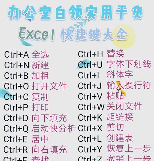 电脑Excel换行快捷键大全（快速学习Excel换行技巧）  第2张