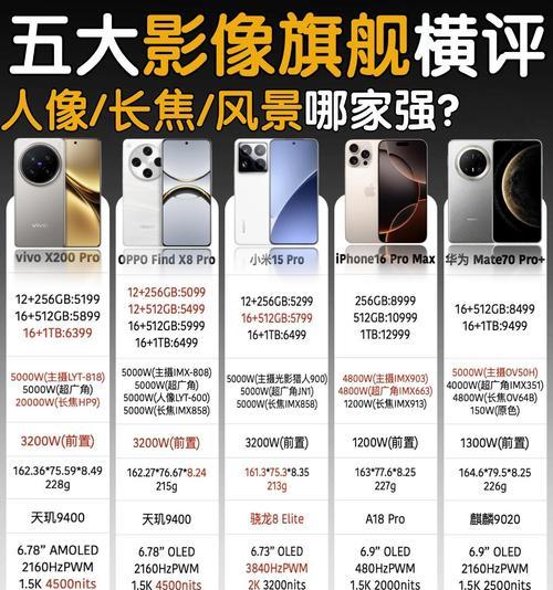 手机拍照大比拼（十款手机全方位对比）  第1张