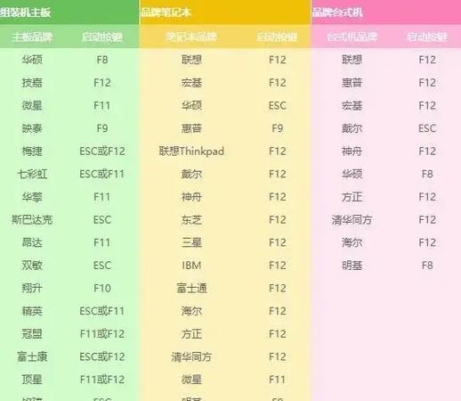 从U盘启动电脑重装系统（教你一步步操作）  第2张