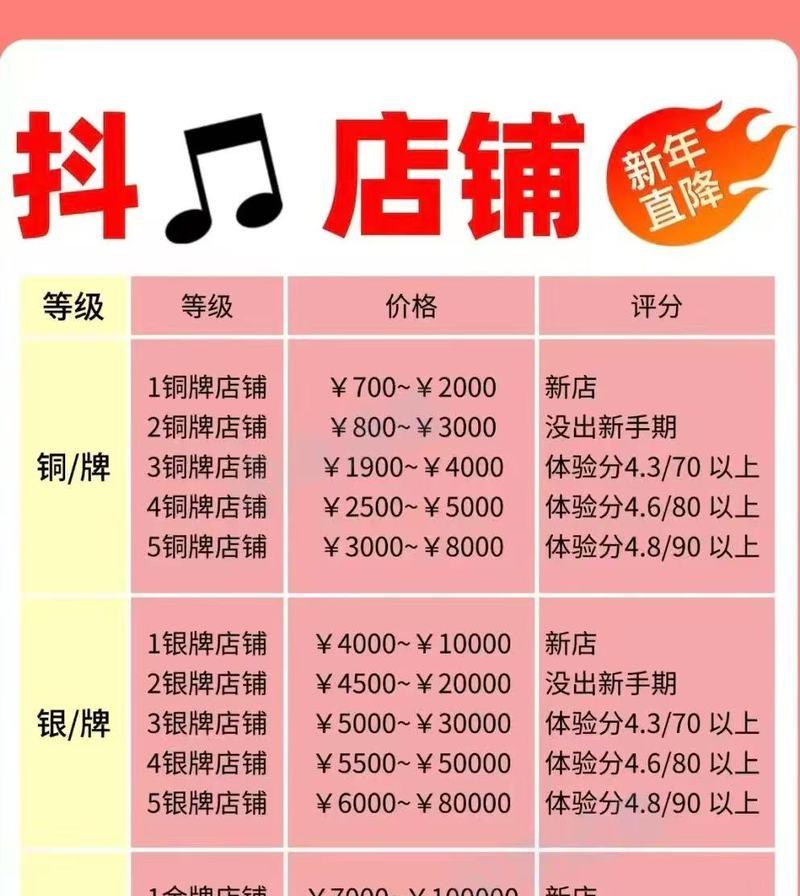 如何用抖音商品标题吸引更多的关注和销售（抖音商品标题的重要性和写作技巧）  第1张