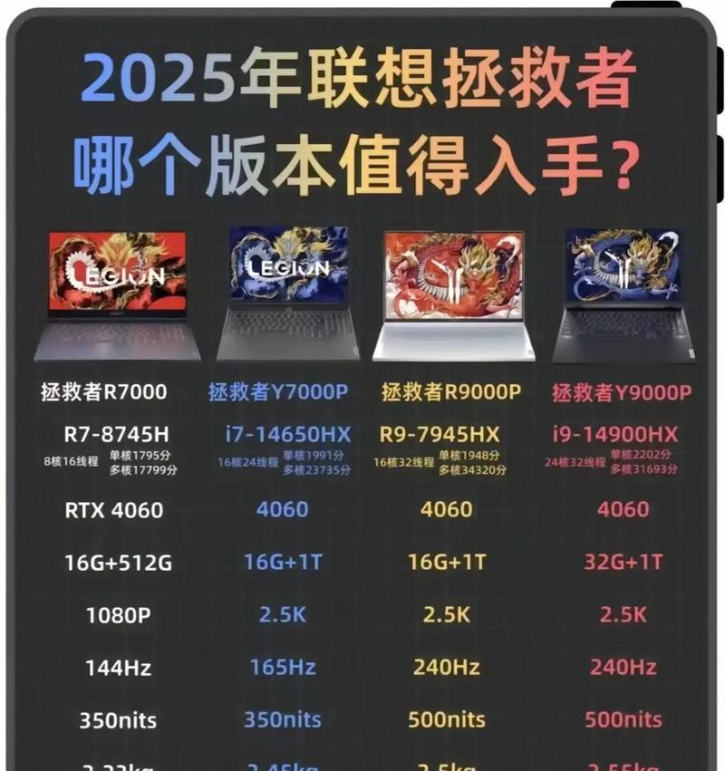 2024年性能最强笔记本电脑排名Top10（让您轻松选购最适合您的笔记本电脑）  第3张