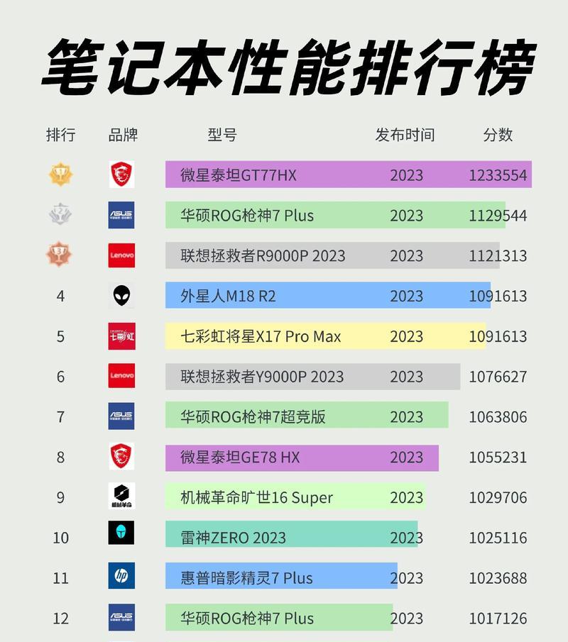 2024年性能最强笔记本电脑排名Top10（让您轻松选购最适合您的笔记本电脑）  第1张