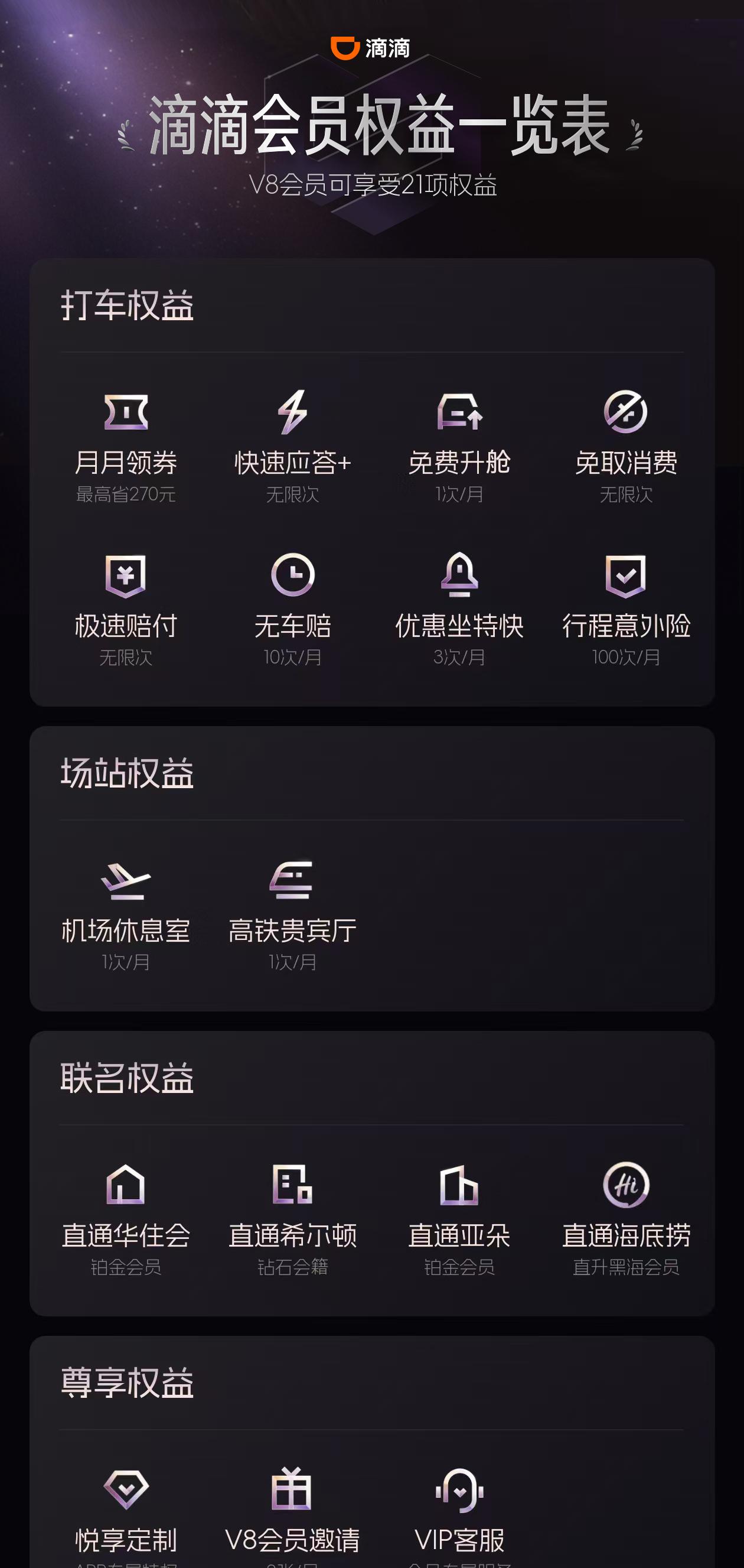 滴滴会员升级超 20 项权益，可免费兑换海底捞黑海  第1张