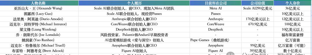 AI独角兽498家，估值2.7万亿美元；《王者荣耀》连续三年成全球最吸金手游；抖音测试「快递」服务｜极客早知道  第8张
