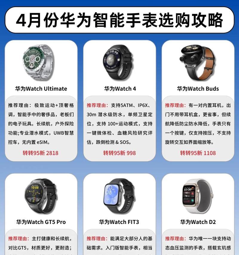 未来最智能手表品牌是什么？选择智能手表的要点是什么？  第3张
