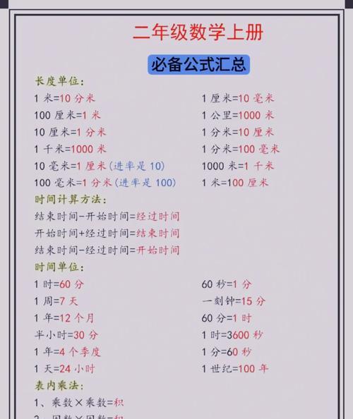 纳米与毫米的换算关系（掌握换算技巧）  第2张