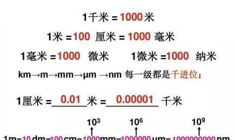 纳米与毫米的换算关系（掌握换算技巧）  第1张