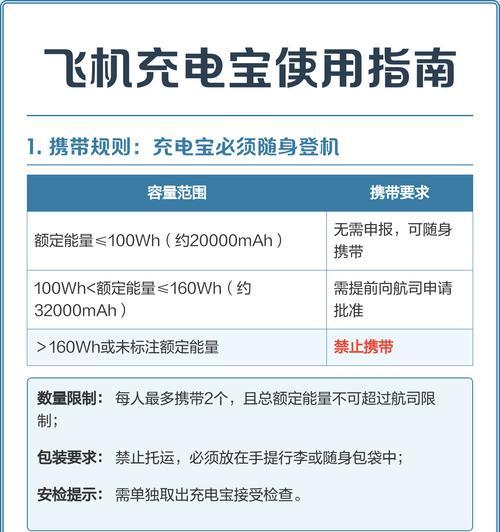 独立包装快充电器使用指南？  第3张