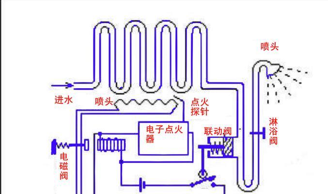 燃气热水器两用炉是什么？它的工作原理是什么？  第2张