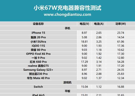 如何自制纸质充电头和充电器？制作步骤是什么？  第1张