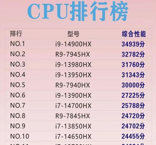 如何通过CPU型号了解性能参数（掌握CPU型号对电脑性能的影响）  第1张