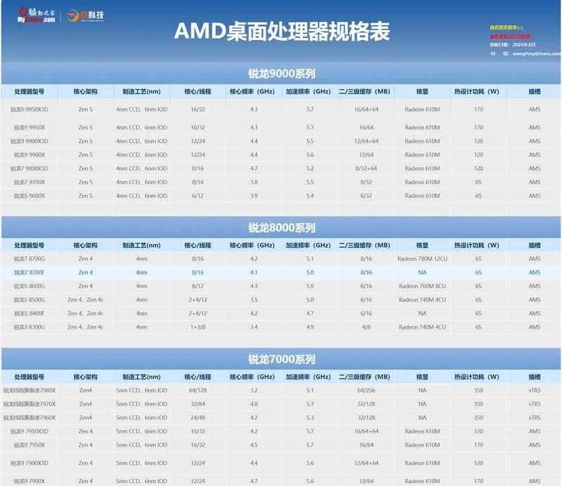 如何通过CPU型号了解性能参数（掌握CPU型号对电脑性能的影响）  第3张
