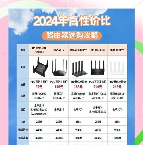 哪个品牌的路由器解码能力最强？如何选择合适的路由器？  第1张