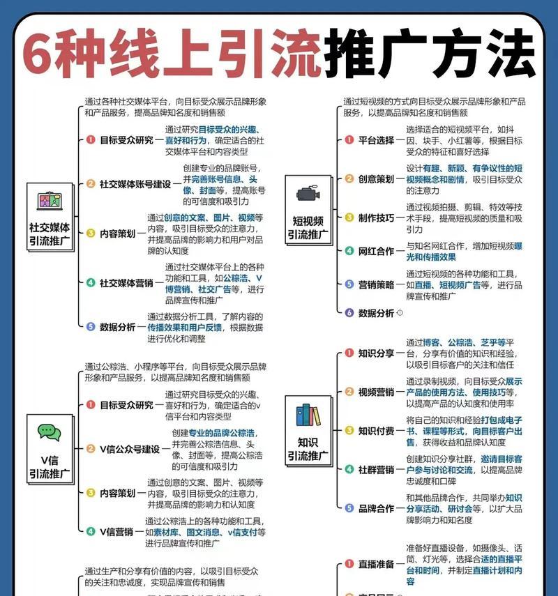 拯救微商——推广方法全解析（以自己微商怎么做为例）  第1张