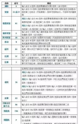 CAD2007快捷键命令大全及使用（掌握CAD2007快捷键）  第2张