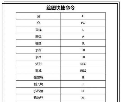 CAD2007快捷键命令大全及使用（掌握CAD2007快捷键）  第1张