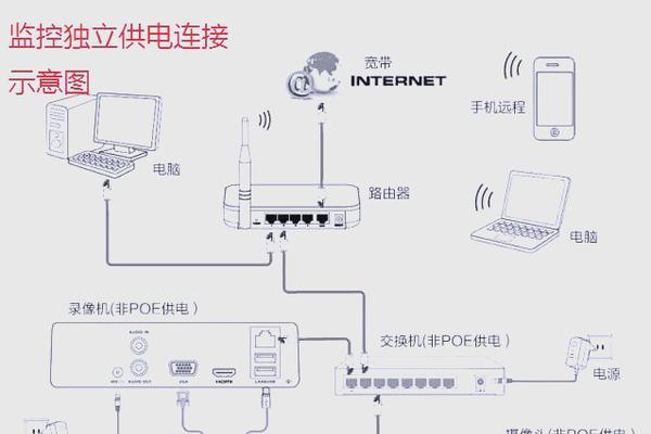 机顶盒监控录像机的安装步骤是什么？  第2张