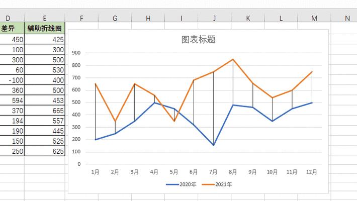用Excel制作曲线图对比（轻松掌握）  第2张