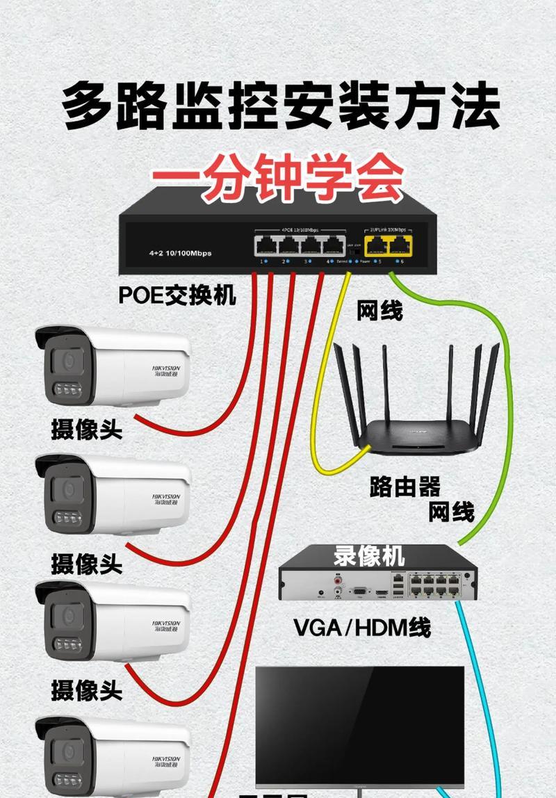 机顶盒监控录像机的安装步骤是什么？  第3张