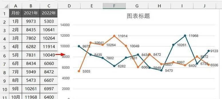 用Excel制作曲线图对比（轻松掌握）  第3张