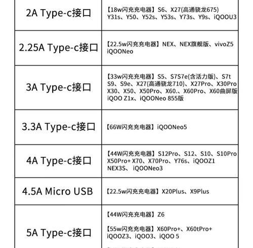充电器120瓦彩线正确接法？接线错误会有哪些风险？  第3张