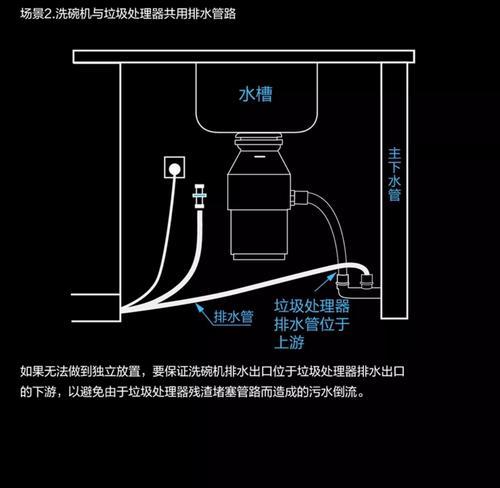 洗碗机怎么接水热水器？接水后如何正确使用？  第2张