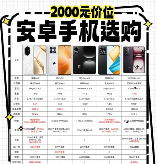 安卓手游排行榜前十名揭晓！  第2张