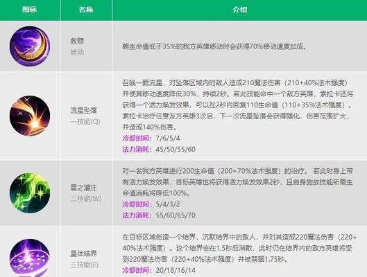 英雄联盟毒王的回血机制如何？  第1张