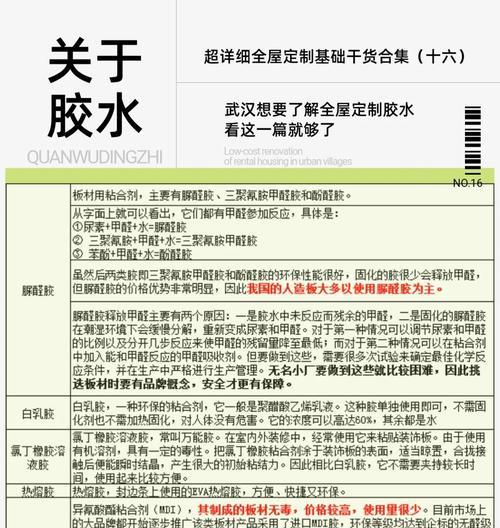 音箱粘合胶水的正确使用方法是什么？使用过程中可能会遇到哪些问题？  第1张