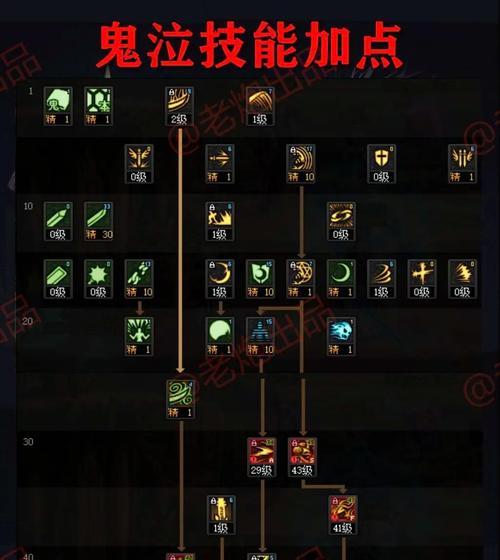 DNF鬼泣加点攻略（95版本鬼泣加点技巧和注意事项）  第3张