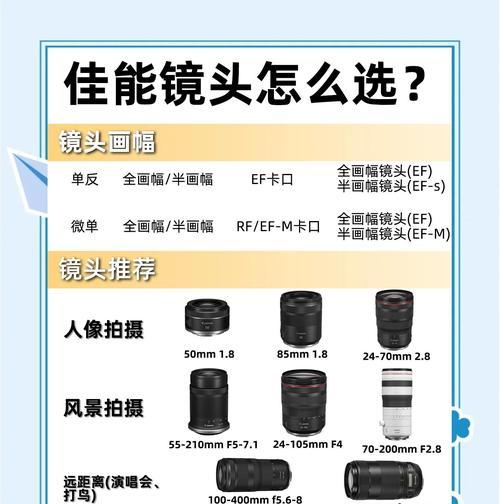 相机镜头叠加选择？哪些镜头组合效果最佳？  第1张