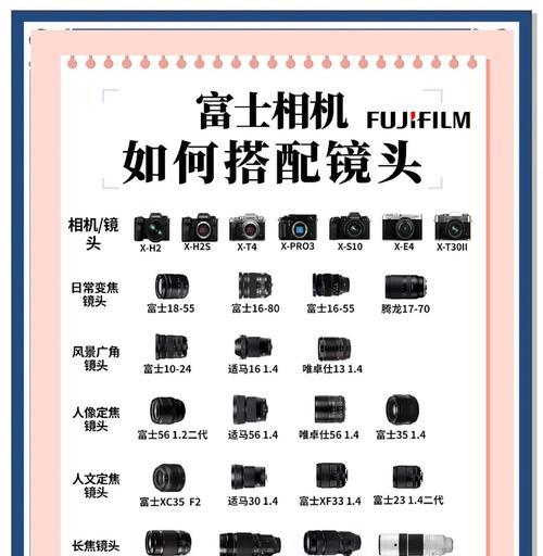 相机镜头叠加选择？哪些镜头组合效果最佳？  第2张