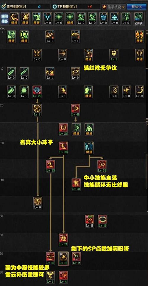 解析2024年阿修罗技能加点方案（掌握阿修罗必备技能）  第1张