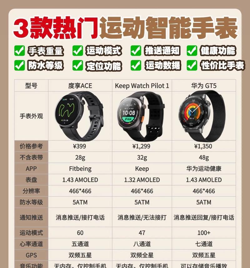 三款智能手表哪款更适合运动？如何比较它们的功能？  第2张