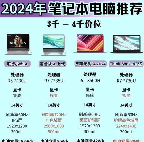 2024年笔记本电脑性价比排名前十名（选购笔记本电脑不再难）  第1张