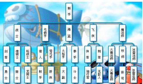 冒险岛海盗转职哪个职业好玩（探究海盗四大职业的特点与优缺点）  第3张