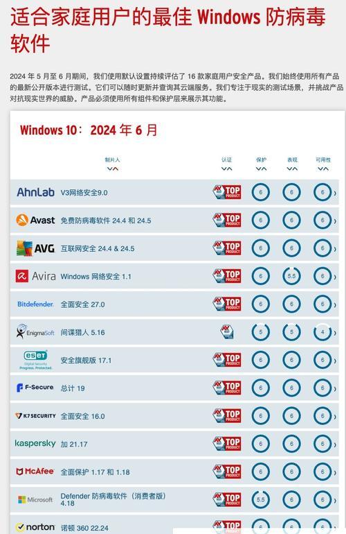 国内Linux杀毒软件排名（为您推荐最好的Linux杀毒软件）  第3张
