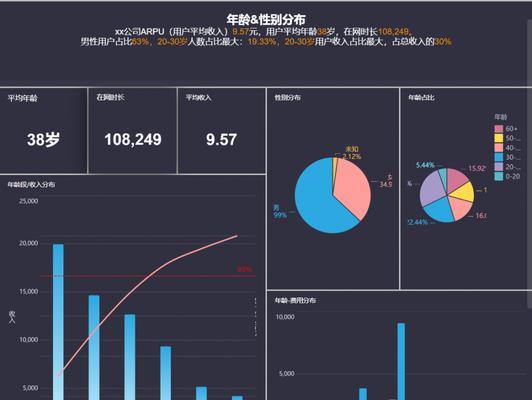 以实例探索用户画像的应用价值和技术实现（以实例探索用户画像的应用价值和技术实现）  第1张