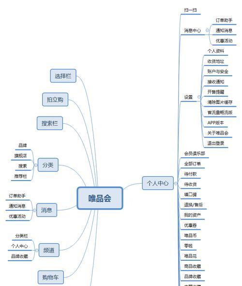 以实例探索用户画像的应用价值和技术实现（以实例探索用户画像的应用价值和技术实现）  第3张