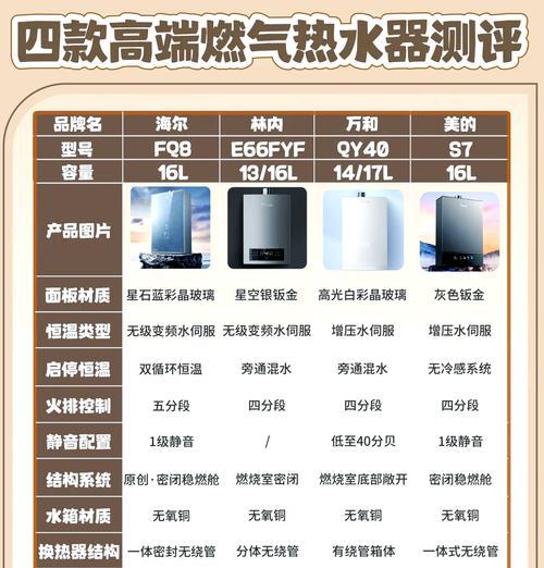 燃气热水器二级能效标准是什么？为何选择二级能效？  第2张