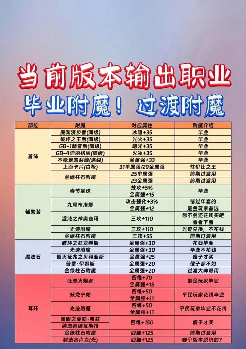 打造最强DNF角色（从获取到使用）  第2张