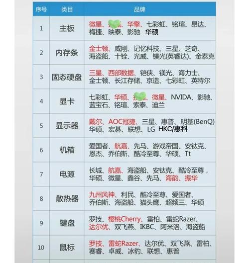 博恒电脑配件质量如何？购买时需要注意什么？  第1张