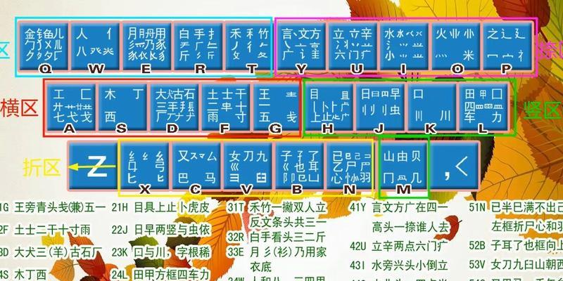 五笔输入法教程软件推荐（如何选择最适合自己的五笔输入法教程软件）  第2张