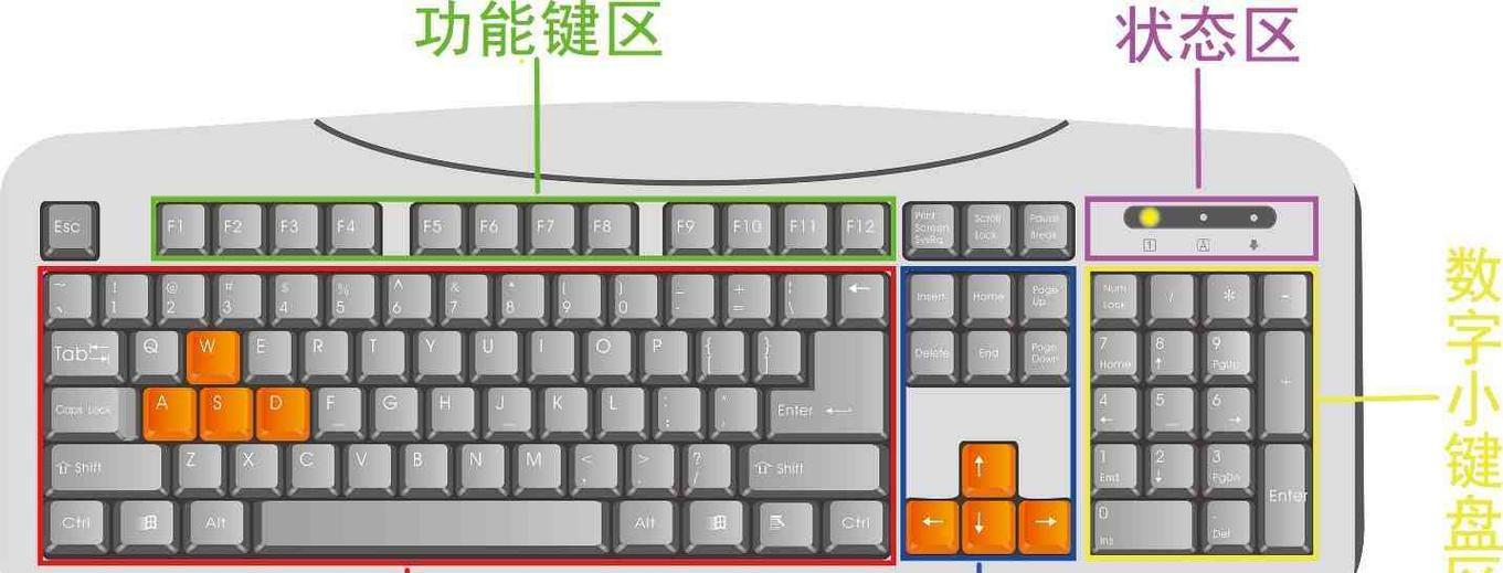 如何使用电脑键盘锁定功能（用快捷键锁定和解锁键盘）  第1张