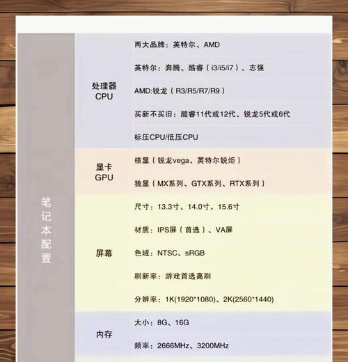 如何查看电脑配置参数（以自己电脑为例）  第3张