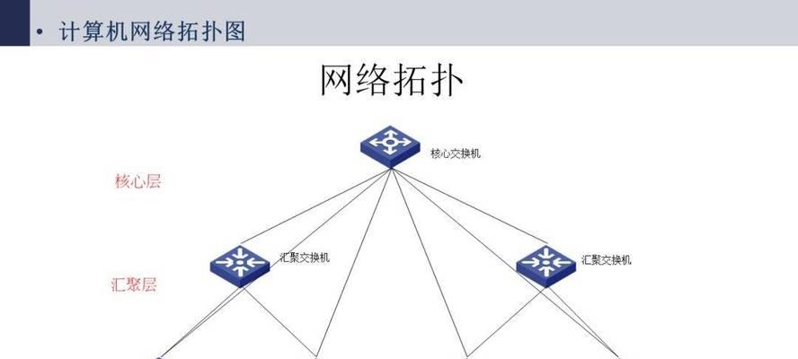 环形拓扑结构的优点（为什么环形拓扑结构值得使用）  第2张