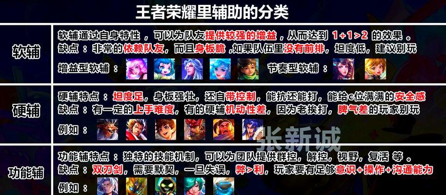 王者荣耀怎么玩阑？有哪些技巧和策略？  第2张